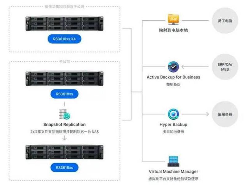 群晖搭建企业网站教程 - 群晖怎么搭建企业云盘 群晖搭建企业网站教程 - 群晖怎么搭建企业云盘
