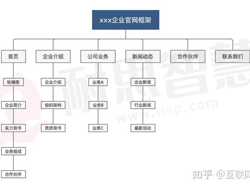 模板建站系统教程 模板建站系统教程图片 模板建站系统教程 模板建站系统教程图片