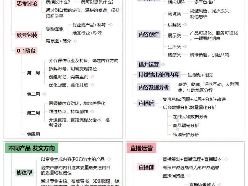 新人0基础搭建账号方法、账号搭建方案 新人0基础搭建账号方法、账号搭建方案