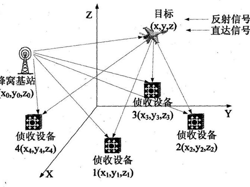 小米移动基站技术解析;小米移动基站技术解析报告 小米移动基站技术解析;小米移动基站技术解析报告