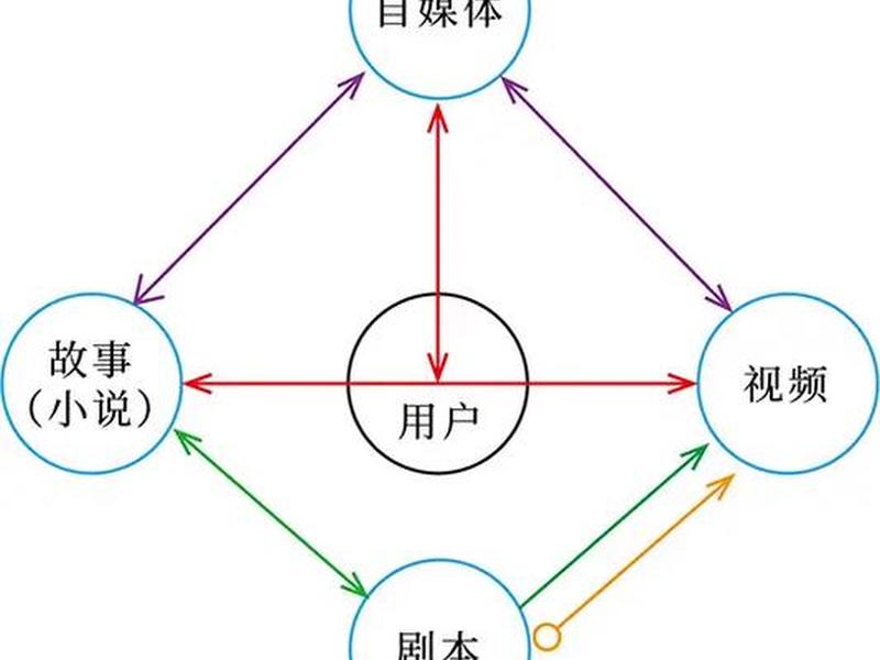 主页专栏怎么创建 - 主页专栏怎么创建文字 主页专栏怎么创建 - 主页专栏怎么创建文字