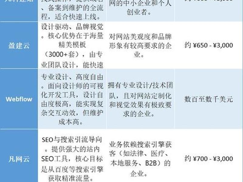 论坛建站哪个比较好 - 论坛建站哪个比较好一点 论坛建站哪个比较好 - 论坛建站哪个比较好一点