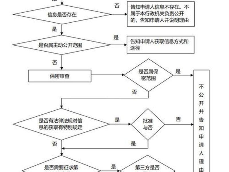 申请站点空间的方法主要有(申请站点空间的方法主要有哪些) 申请站点空间的方法主要有(申请站点空间的方法主要有哪些)