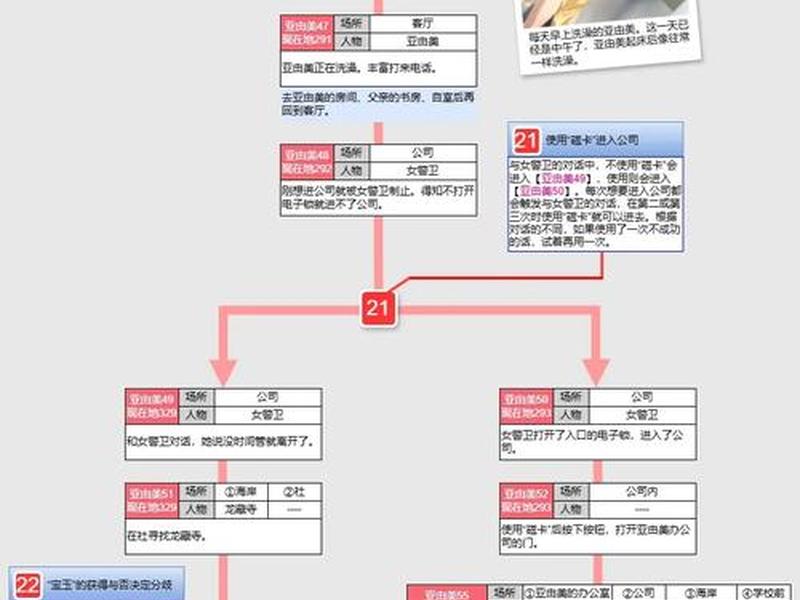 页游制作流程详解;页游制作流程详解怎么写 页游制作流程详解;页游制作流程详解怎么写