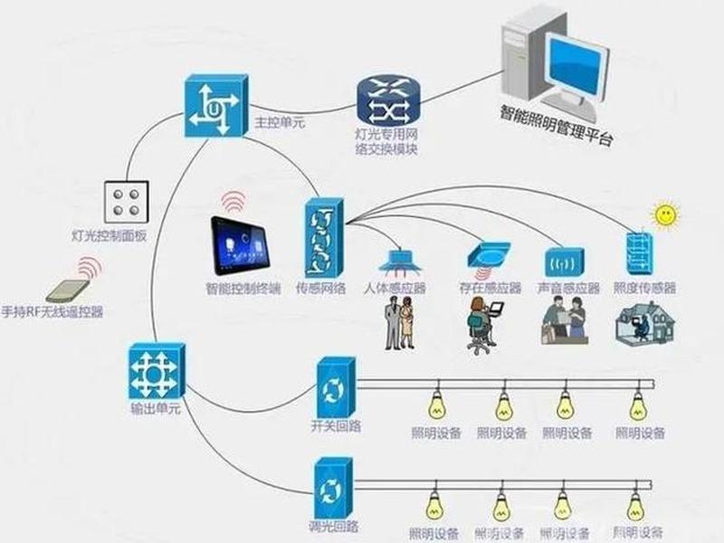 于都智能建站流程 - 于都智能建站流程图