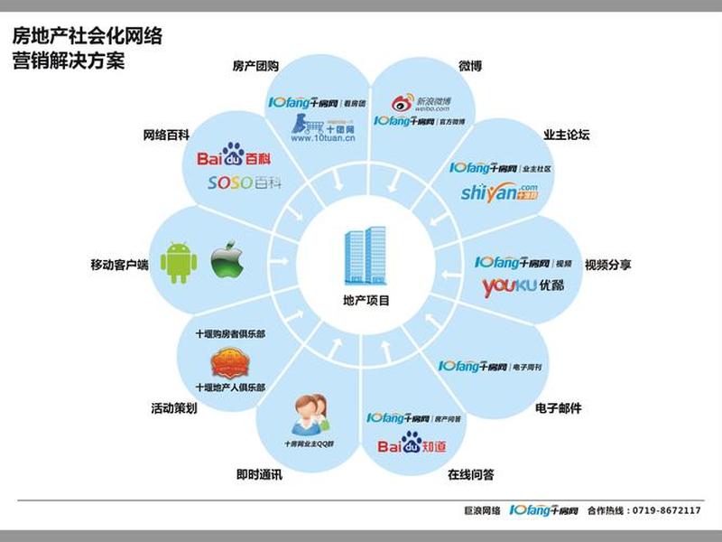 网络营销平台的创建（网络营销平台的创建与应用）