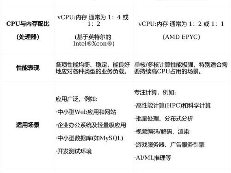 云服务器iis配置 - 云服务器iis配置方案 云服务器iis配置 - 云服务器iis配置方案