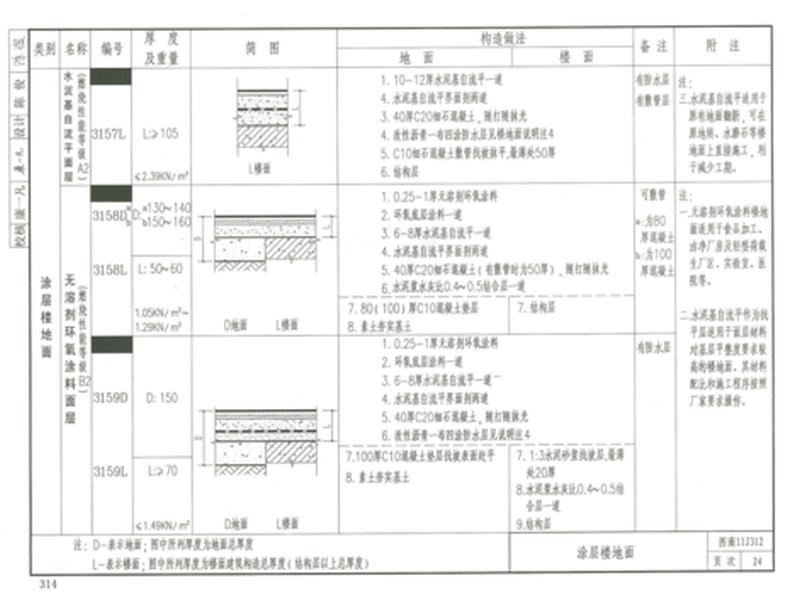 西南建站教程 西南建筑大学 西南建站教程 西南建筑大学