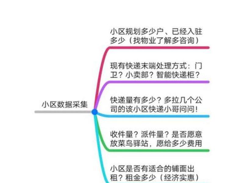 免费加盟菜鸟驿站的流程 免费加盟菜鸟驿站的流程图 免费加盟菜鸟驿站的流程 免费加盟菜鸟驿站的流程图