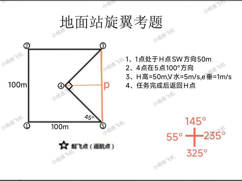 无人机地面站题库及答案 - 无人机地面站库及答案 无人机地面站题库及答案 - 无人机地面站库及答案