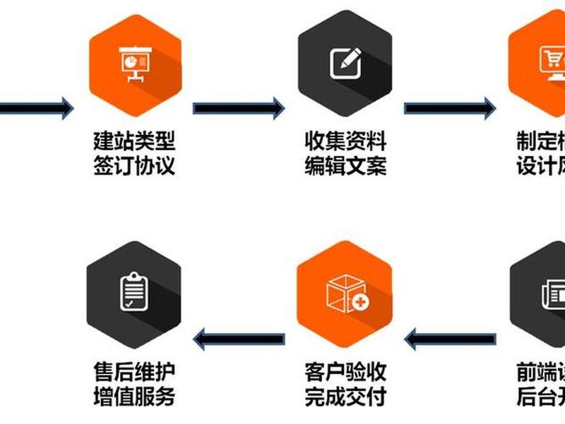 企业建站操作教程图片高清,企业建站操作教程图片高清版 企业建站操作教程图片高清,企业建站操作教程图片高清版