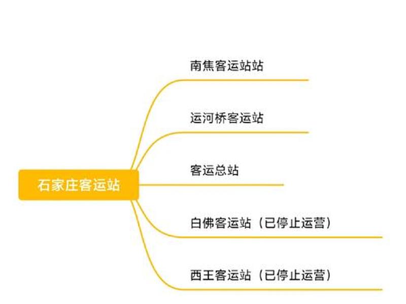 石家庄站进站流程、石家庄站进站流程图 石家庄站进站流程、石家庄站进站流程图