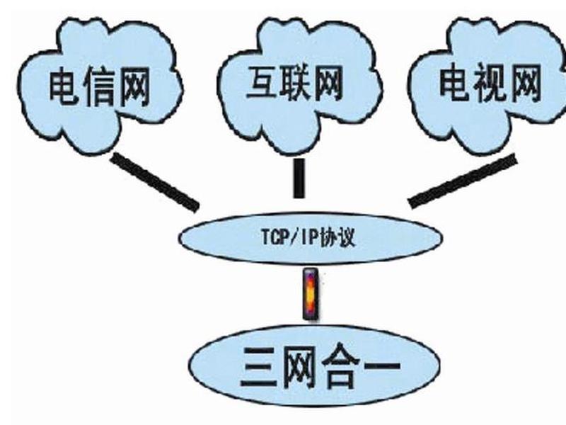 三网合一网站建设 三网合一网站建设包括 三网合一网站建设 三网合一网站建设包括