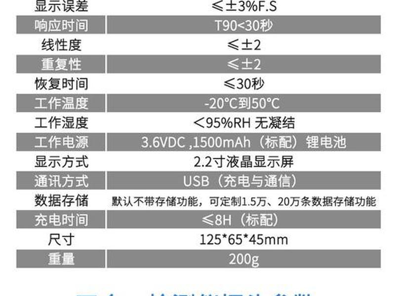 四合一检测仪检测四种气体标准范围数值,四合一检测仪检测四种气体标准范围数值是多少 四合一检测仪检测四种气体标准范围数值,四合一检测仪检测四种气体标准范围数值是多少