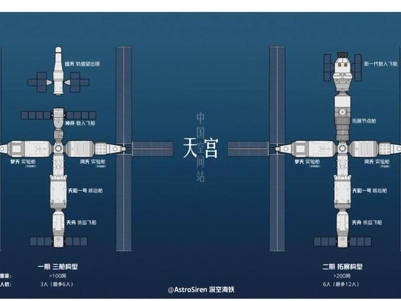 空间站如何建(空间站如何建立的) 空间站如何建(空间站如何建立的)