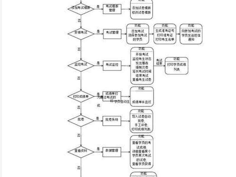 在线考试怎么创建 - 在线考试怎么创建文档 在线考试怎么创建 - 在线考试怎么创建文档