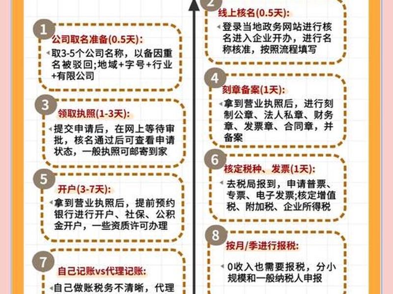 站开办流程详解 - 站开办流程详解图 站开办流程详解 - 站开办流程详解图