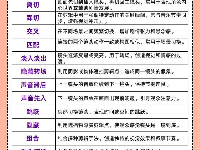 自媒体剪辑怎么做,自媒体剪辑怎么做赚钱 自媒体剪辑怎么做,自媒体剪辑怎么做赚钱