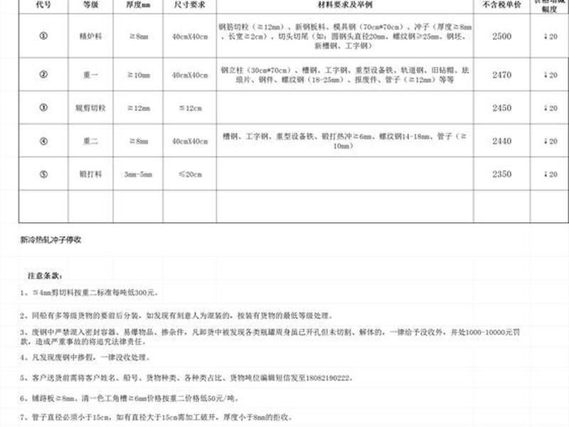 乐山建筑材料市场信息价 乐山建筑材料市场信息价格查询 乐山建筑材料市场信息价 乐山建筑材料市场信息价格查询