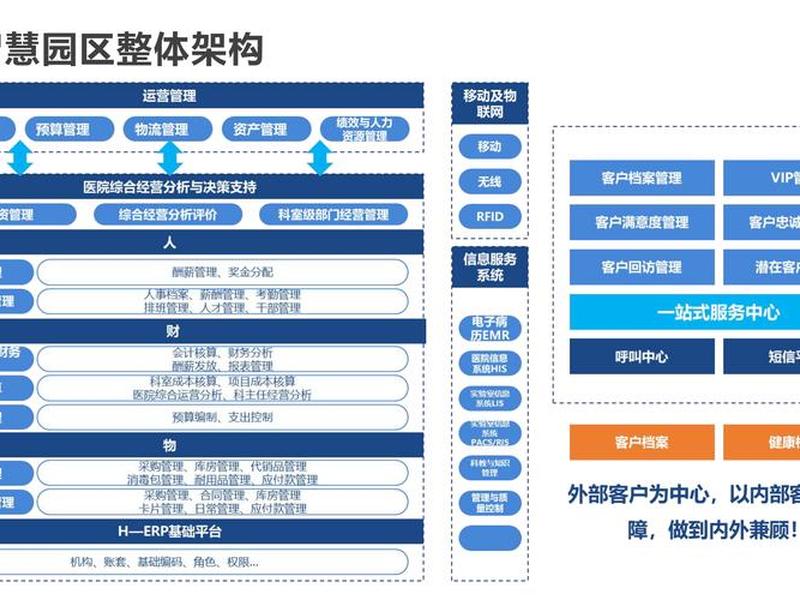 资源平台搭建(资源平台搭建方案) 资源平台搭建(资源平台搭建方案)
