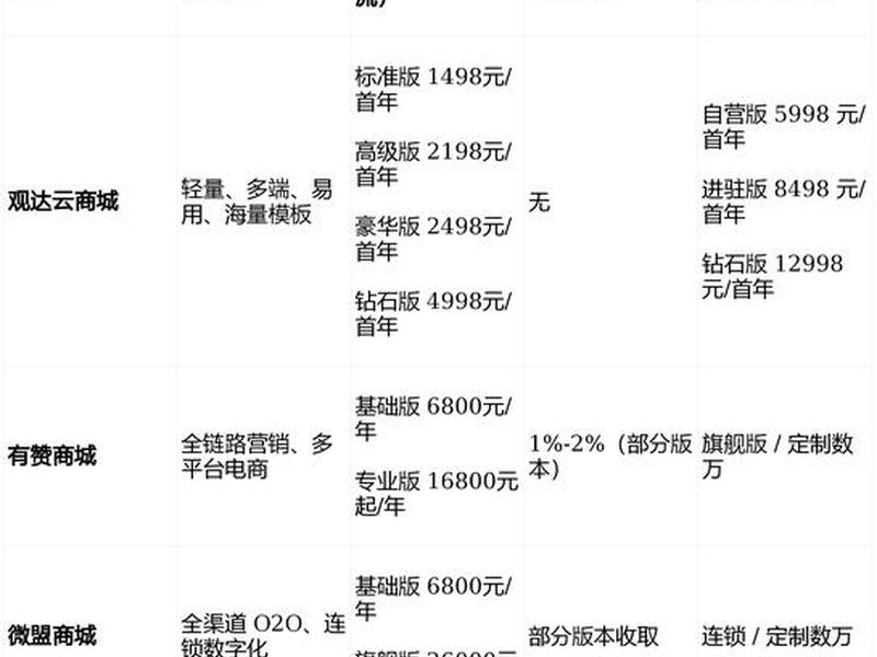 微盟建站(微盟如何搭建微商城) 微盟建站(微盟如何搭建微商城)