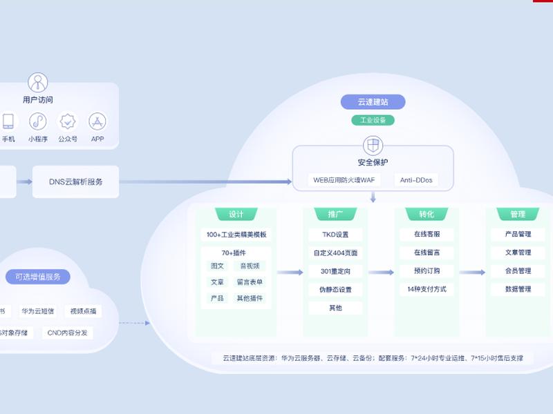 云建站系统教程视频下载 云速建站教程 云建站系统教程视频下载 云速建站教程