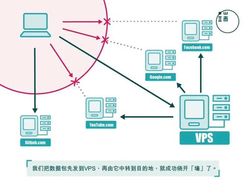 亚马逊vps怎么用;亚马逊vps怎么用视频教程 亚马逊vps怎么用;亚马逊vps怎么用视频教程