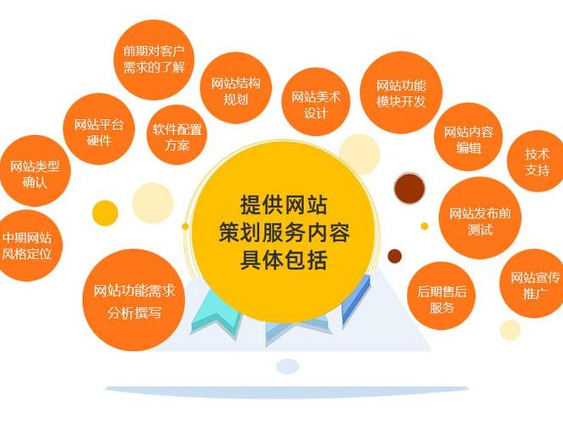 悟空建站验证码安全吗、悟空建站发的验证码 悟空建站验证码安全吗、悟空建站发的验证码
