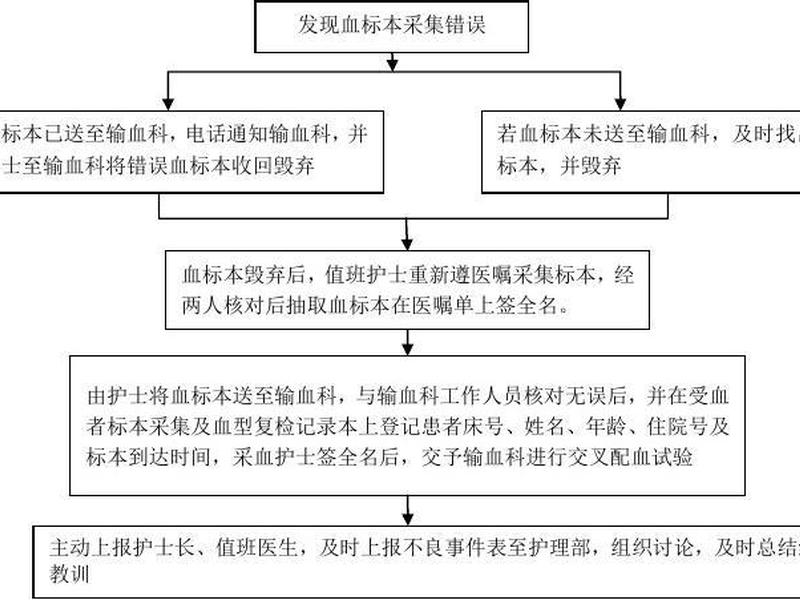 援建指导医院流程,援建指导医院流程图 援建指导医院流程,援建指导医院流程图