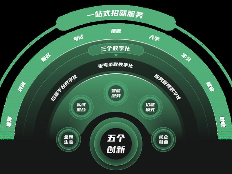 专注搭建线上平台 - 专注搭建线上平台的方法 专注搭建线上平台 - 专注搭建线上平台的方法