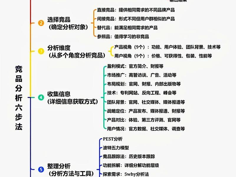 跨境电商入门基础知识干货、跨境电商入门基础知识干货怎么做 跨境电商入门基础知识干货、跨境电商入门基础知识干货怎么做