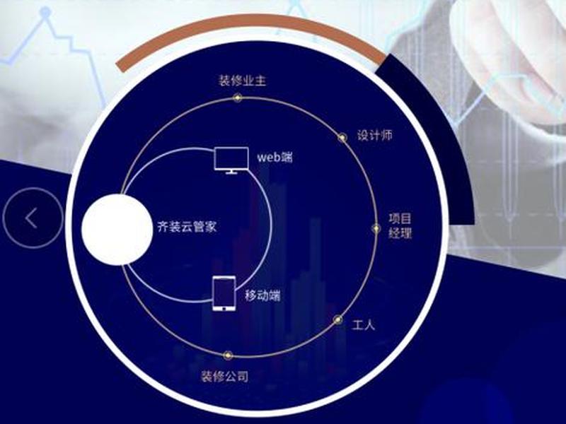 装企云管家,装企云管家怎么样 装企云管家,装企云管家怎么样