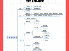 快速建站（快速建设网站步骤）