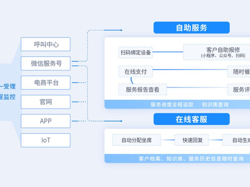 企业建站售后维护内容;企业建站售后维护内容包括 企业建站售后维护内容;企业建站售后维护内容包括