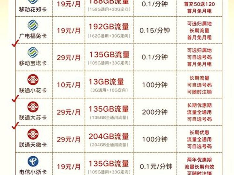 一小时视频要多少流量 一小时视频要多少流量够用 一小时视频要多少流量 一小时视频要多少流量够用