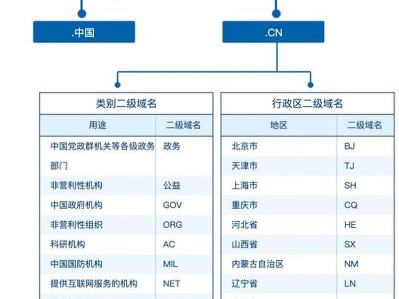 万网建立二级域名 万网建立二级域名是什么 万网建立二级域名 万网建立二级域名是什么