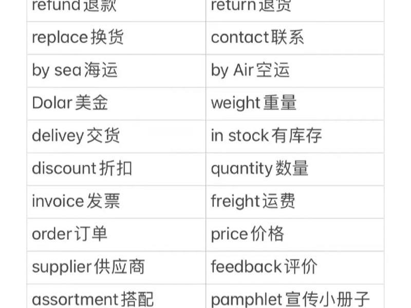 跨境电商不懂英文可以做吗 做跨境电商不懂英文怎么办