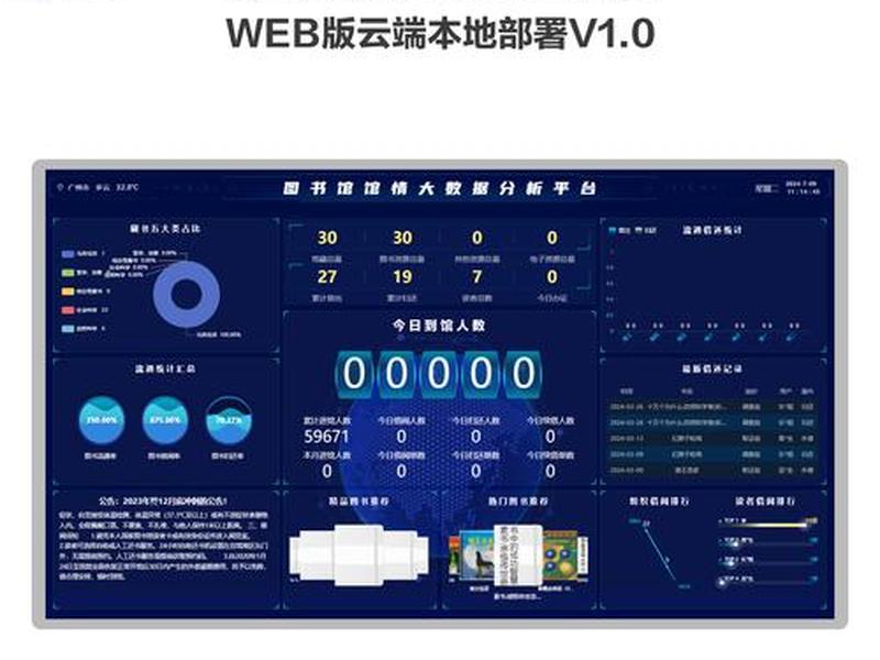 可视化本地网站制作;可视化本地网站制作软件 可视化本地网站制作;可视化本地网站制作软件