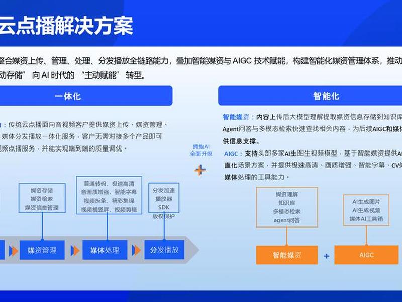 腾讯云助跑计划saas - 腾讯云扶持计划 腾讯云助跑计划saas - 腾讯云扶持计划