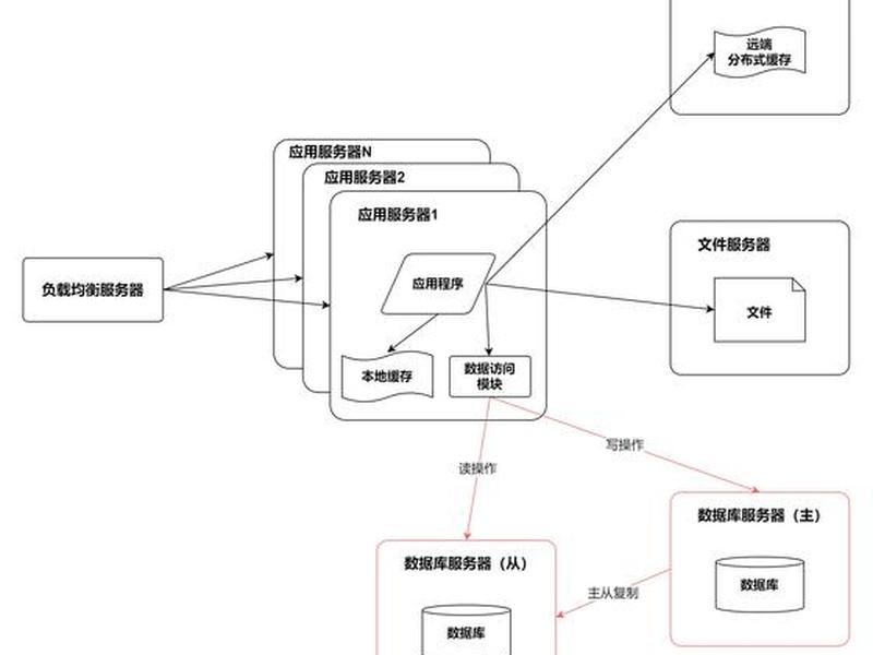 网站服务器构建过程;网站服务器构建过程怎么写 网站服务器构建过程;网站服务器构建过程怎么写
