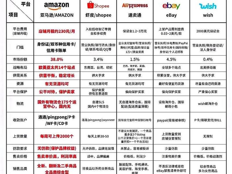 跨境电商购物平台怎么做,跨境电商购物平台怎么做推广 跨境电商购物平台怎么做,跨境电商购物平台怎么做推广