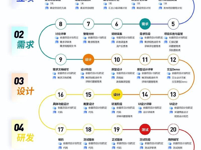 原生app软件开发教程、原生app软件开发教程怎么样 原生app软件开发教程、原生app软件开发教程怎么样