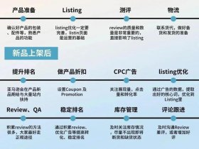 亚马逊自建站教程（亚马逊自建站教程图片）