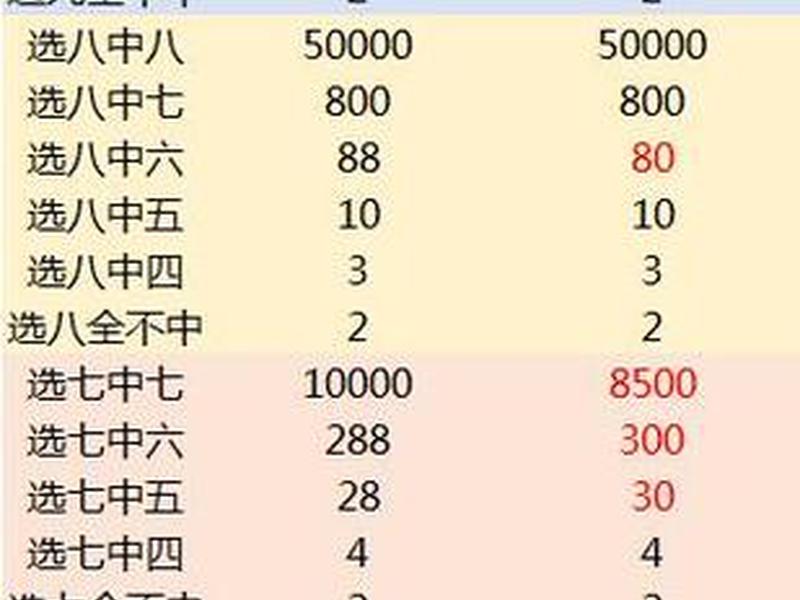 幸运28号码出现概率(幸运28概率怎样算) 幸运28号码出现概率(幸运28概率怎样算)