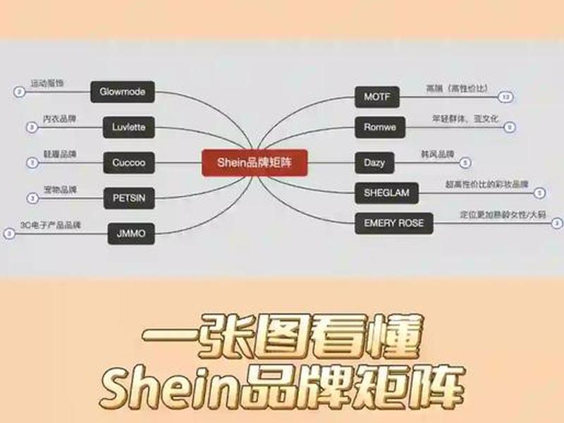 南京品牌独立站建站教程,南京shein独立站 南京品牌独立站建站教程,南京shein独立站