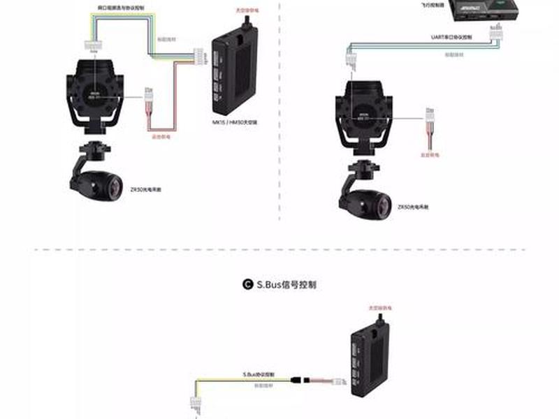 云翼视联使用技巧、云翼科技是做什么的 云翼视联使用技巧、云翼科技是做什么的