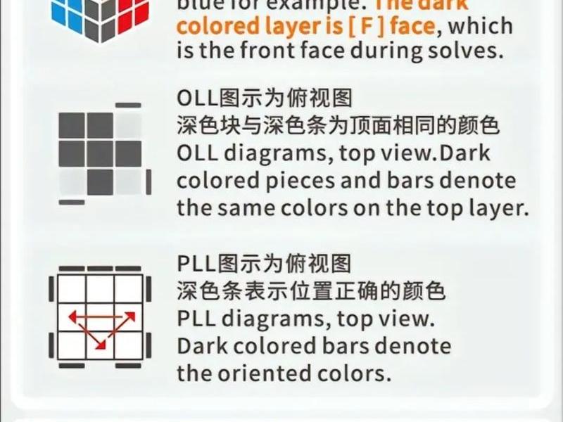 魔方小站官网教程 魔方小站官网教程下载安装 魔方小站官网教程 魔方小站官网教程下载安装