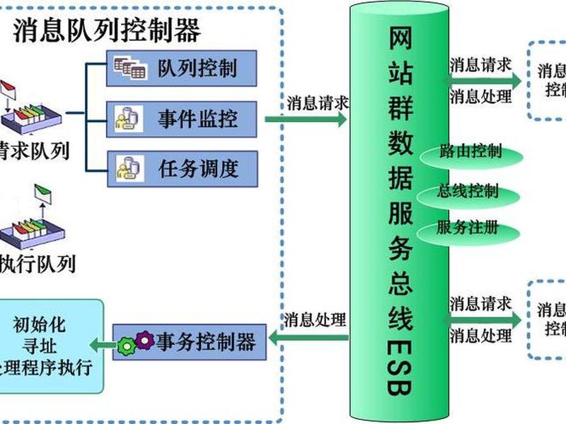 网站群系统怎么登录 网站群信息管理系统 网站群系统怎么登录 网站群信息管理系统