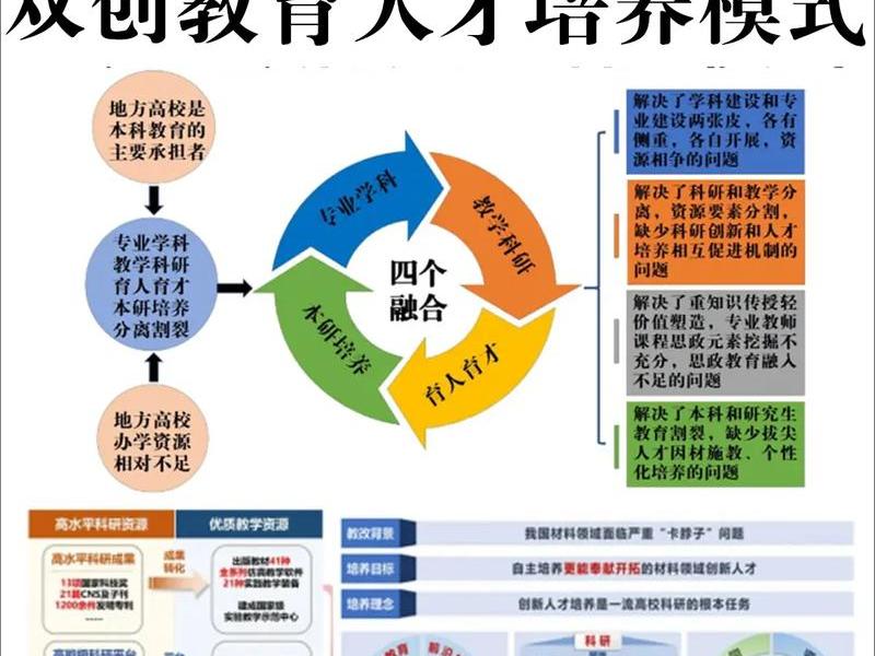 少主培养体系;新老梯队培养体系 少主培养体系;新老梯队培养体系