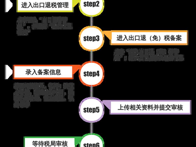 西安电商公司注册流程;西安跨境电商注册公司条件 西安电商公司注册流程;西安跨境电商注册公司条件